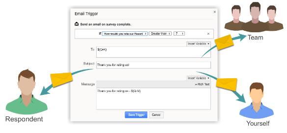 get user feedback by email
