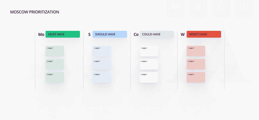 MoSCow prioritization method